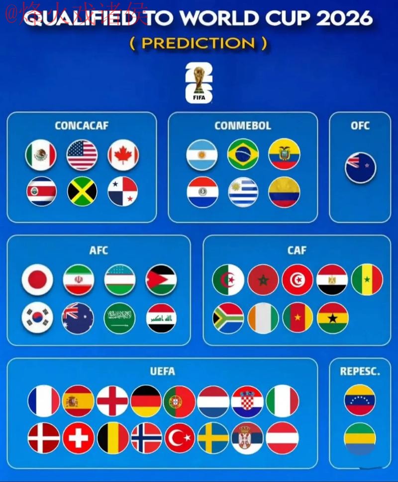 2026世界杯预测全站官方入口