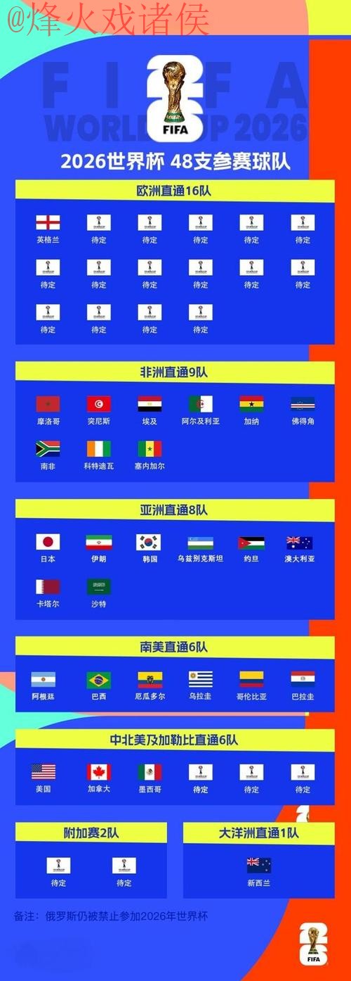 2026世界杯热门买球策略与指南 2026世界杯热门买球策略与指南