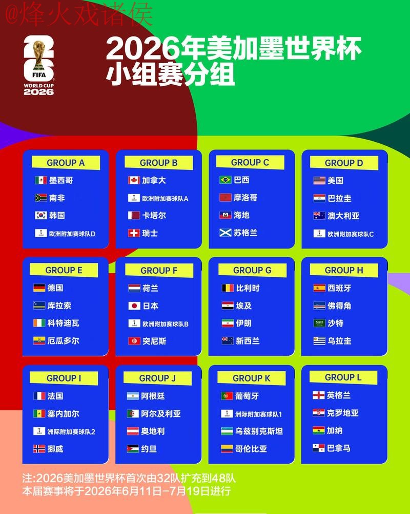 深入解析2026世界杯投注热点分析