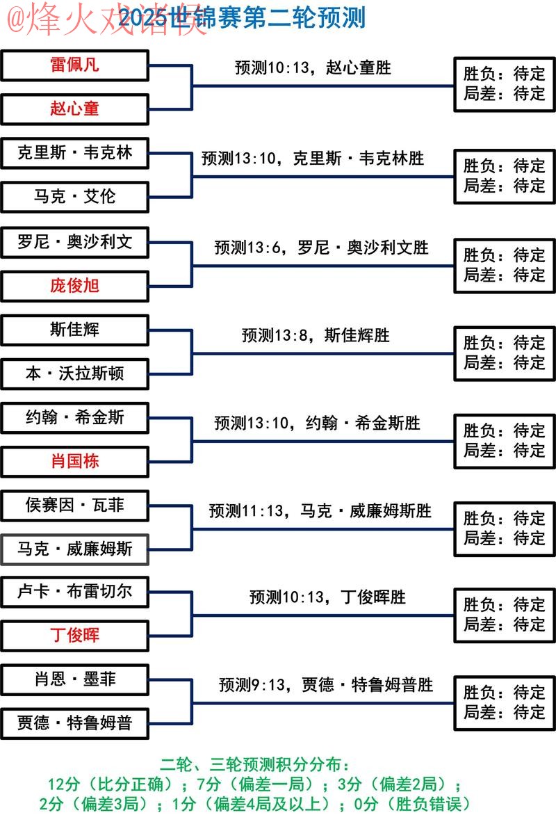 如何实现世界杯下注稳定全站投注策略