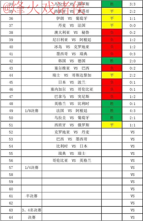 揭秘世界杯比分稳定热门投注技巧