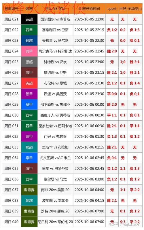 揭秘世界杯比分稳定热门投注技巧