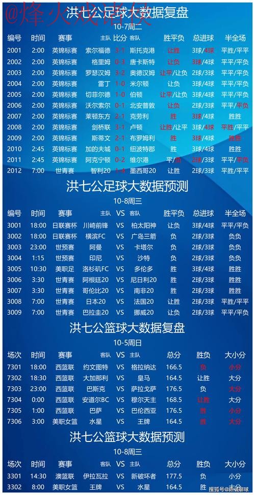 深入探讨：世界杯竞猜分析热门策略与趋势
